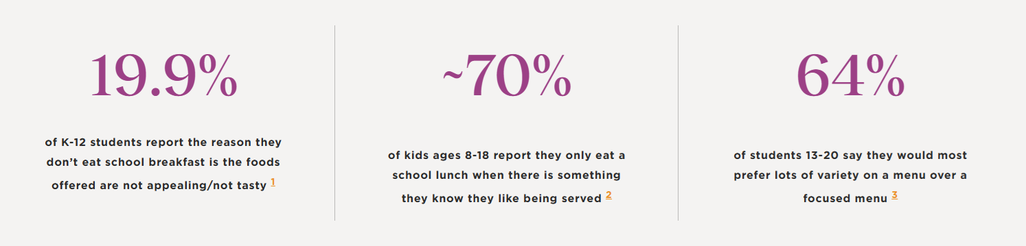 Achieving District Dining Success statistics.